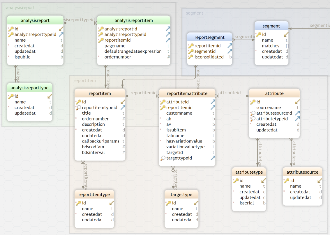 AnalysisReport DB Model